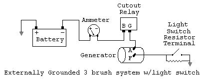 Yesterday's Tractors - Third Brush Generators