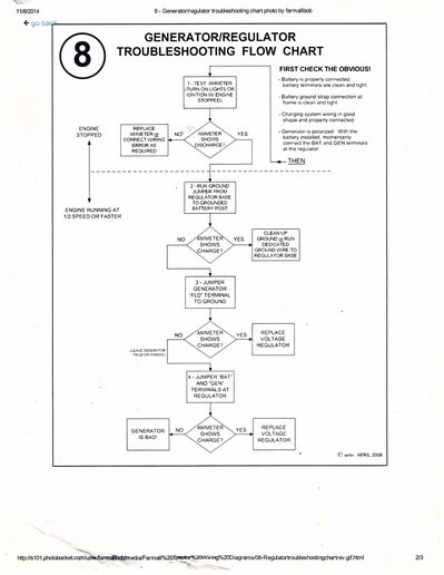 third party image