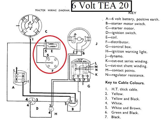 A distributor wiring coil and How to