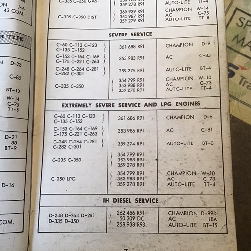 Farmall H carbon fouling plugs Yesterday's Tractors