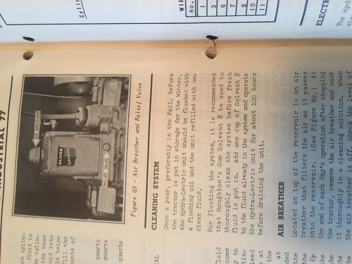 Oliver RC 77 hydraulic unit Yesterday's Tractors