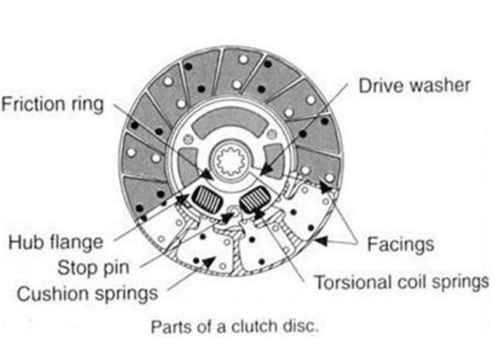 Farmall M Clutch Yesterday's Tractors
