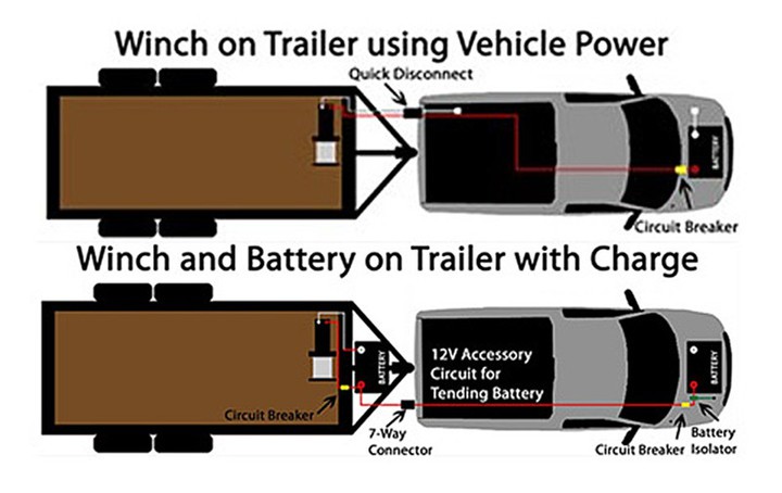 Truck,winch, battery wiring - Yesterday's Tractors (470643)