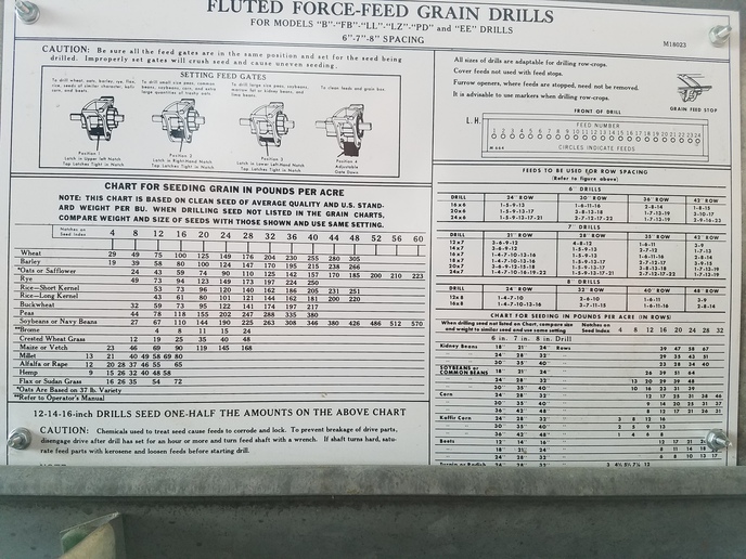 John Deere Van Brunt Grain Drill Seed Chart