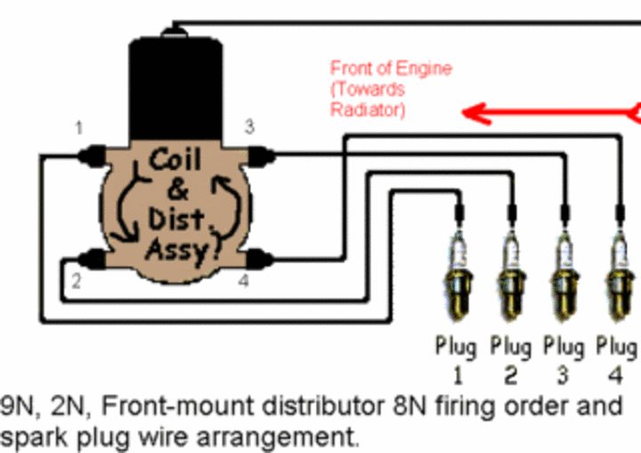 Ignition Coil Wiring Diagram Ford 8n Tractor
