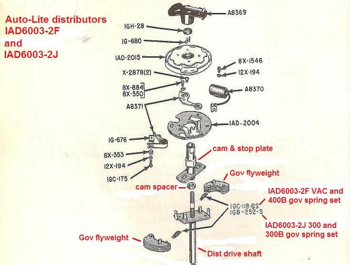 Case VAC Distributor Yesterday's Tractors