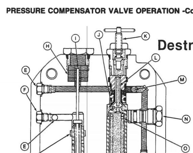 John Deere Piston pump operation. Yesterday's Tractors