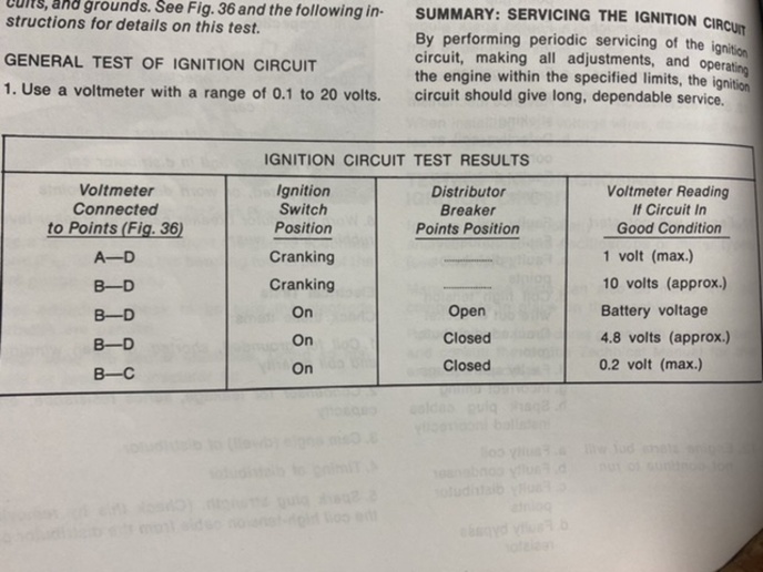 How to test coil/distributor cap/points/condenser Yesterday's
