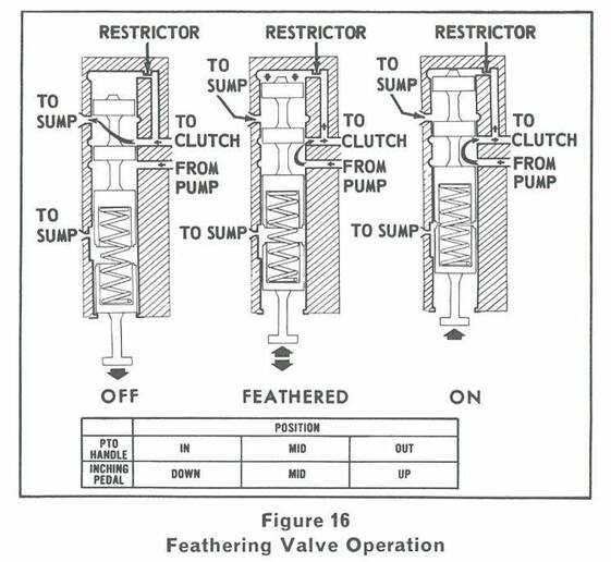 SOS question - Yesterday's Tractors