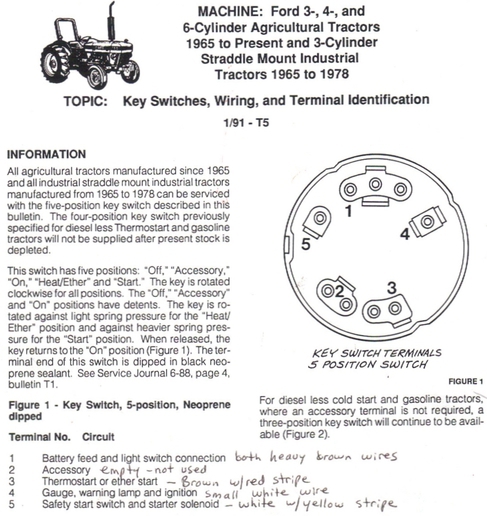 Ford 4600: 2 Problems - Yesterday's Tractors