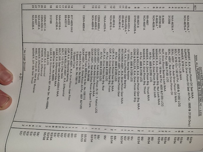 4 speed vs 5 speed Yesterday's Tractors Forums