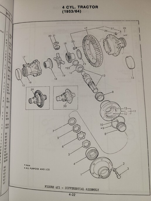 4 speed vs 5 speed Yesterday's Tractors