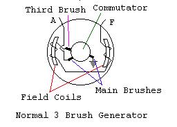 normal 3 brush generator