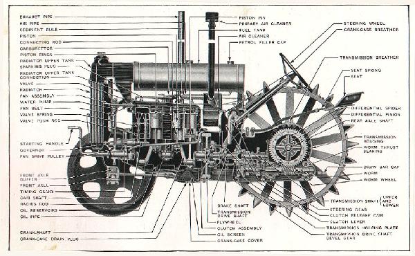 old style brochure showing all components of a Fordson tractor