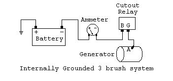 internally grounded 3 brush system